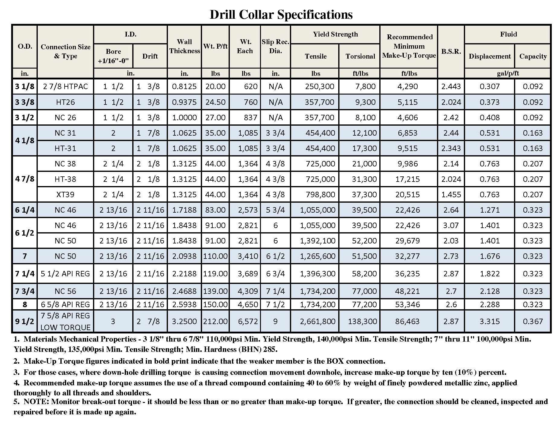 Thomas Services Drill Collars