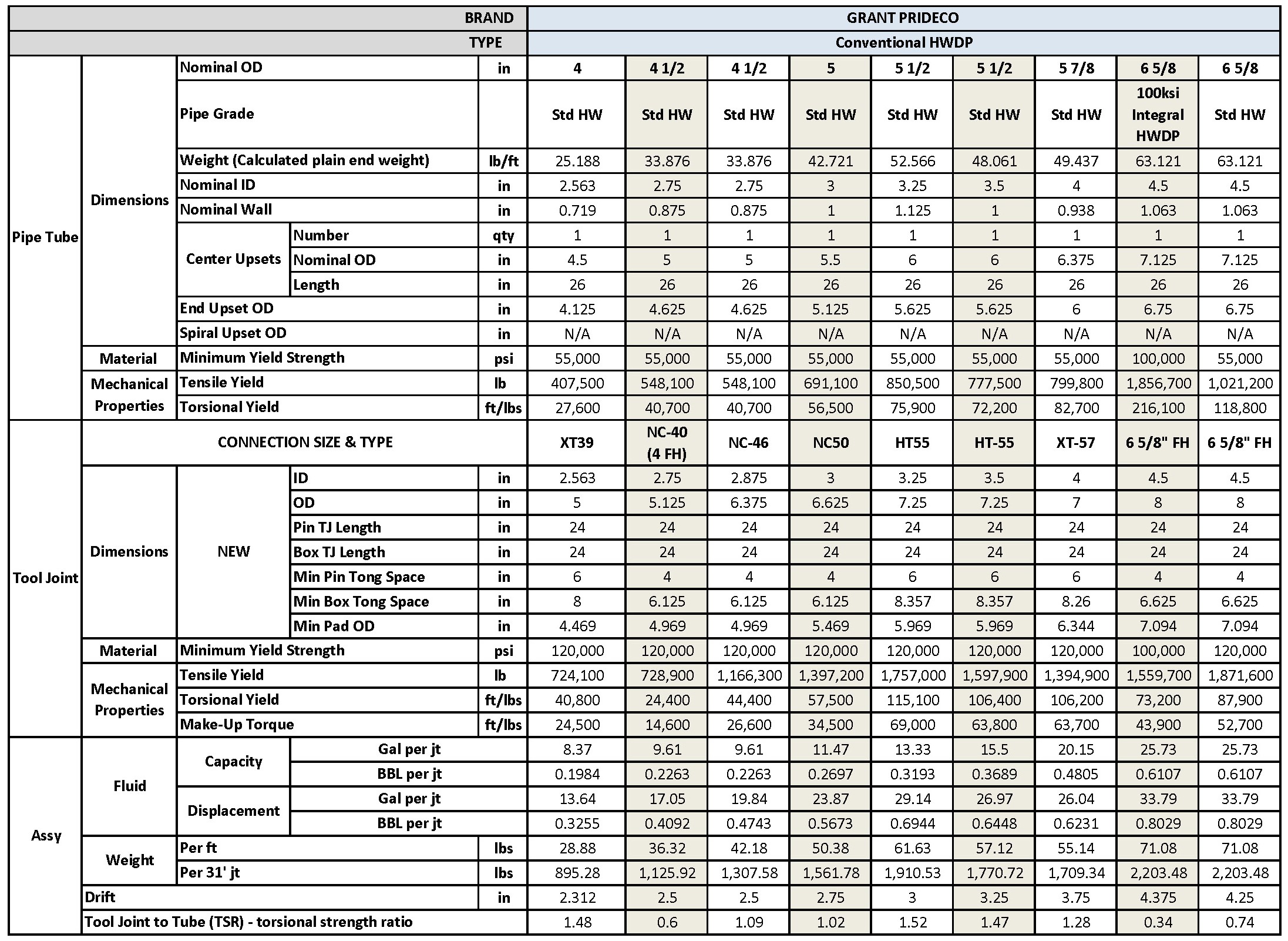 Thomas Services – Heavy Weight Drill Pipe